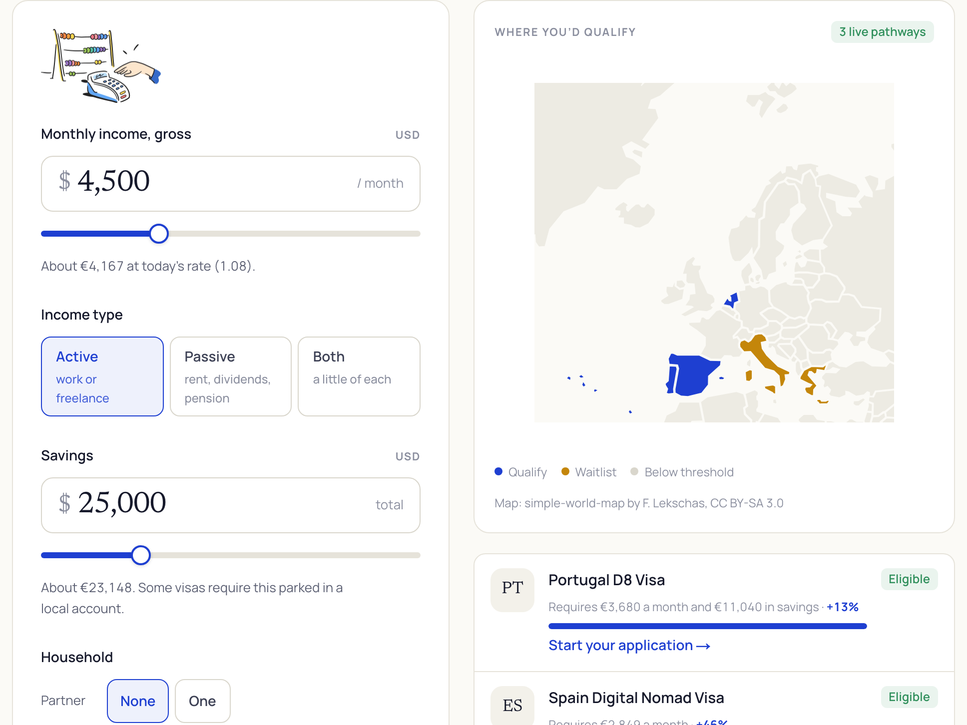 The free visa income calculator: income and savings sliders on the left, a map of Europe on the right coloured by which pathways the household qualifies for.